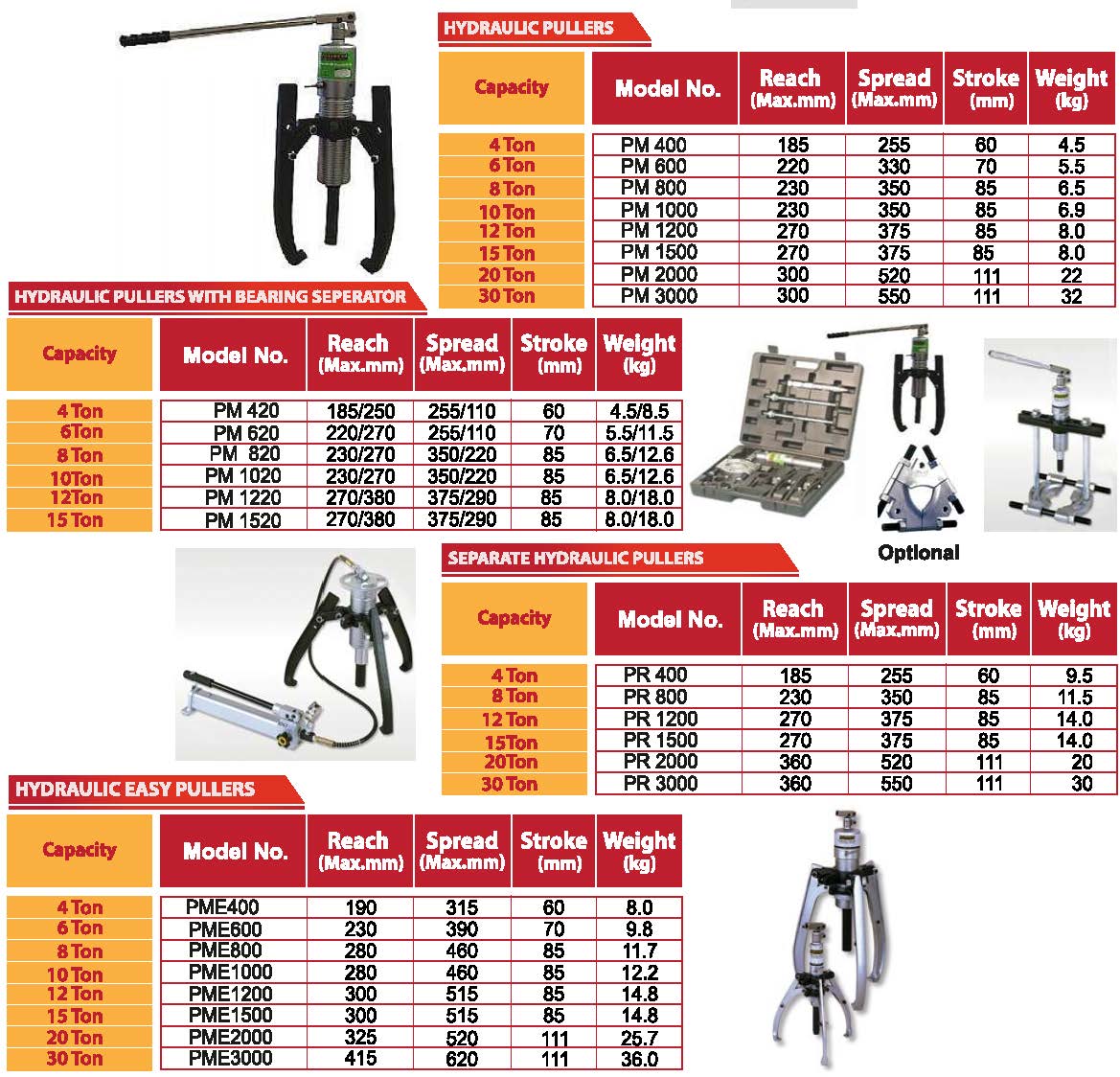 Hydraulic Puller Powerram Pooja International