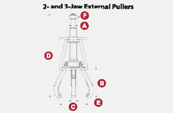 Manual Posi Lock Pullers