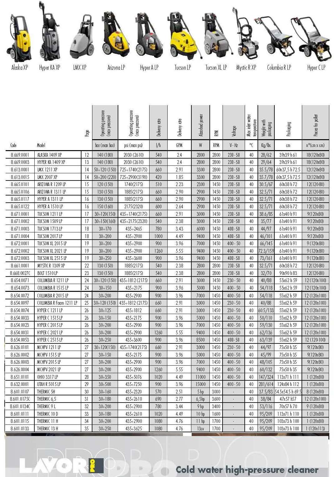 Cold Water High-Pressure Cleane