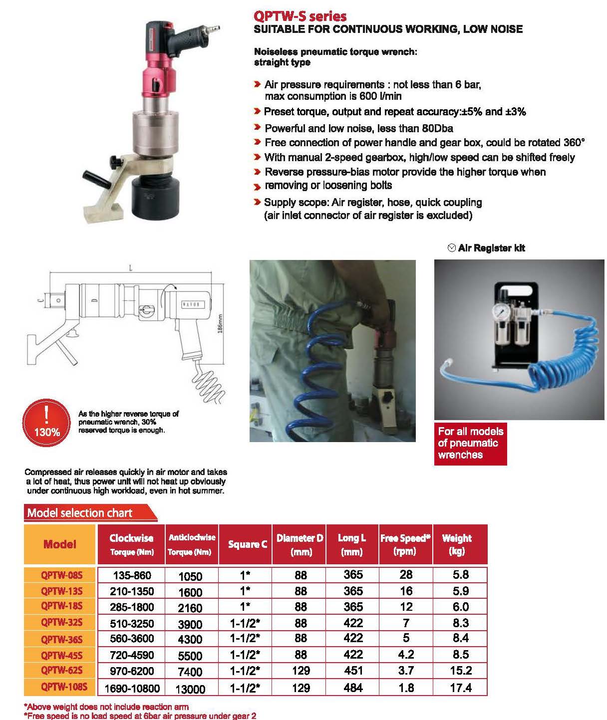 Pneumatic Torque Wrench QPTW-S series or Nut 